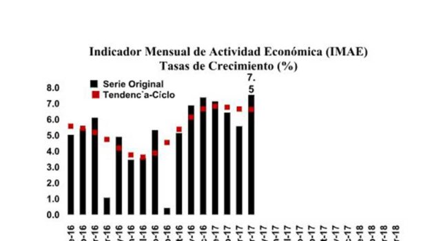 Cuadro Economico Dominicana