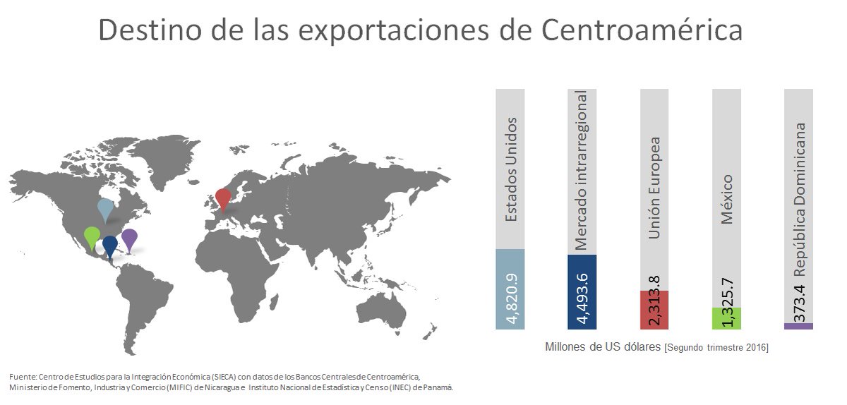 Destino -exportaciones -2016-centroamerica _20161019
