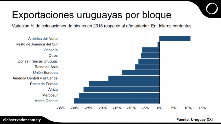 Exportaciones _uruguay (2)