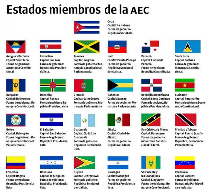 Aec -estados -miembros -infografia _20170322