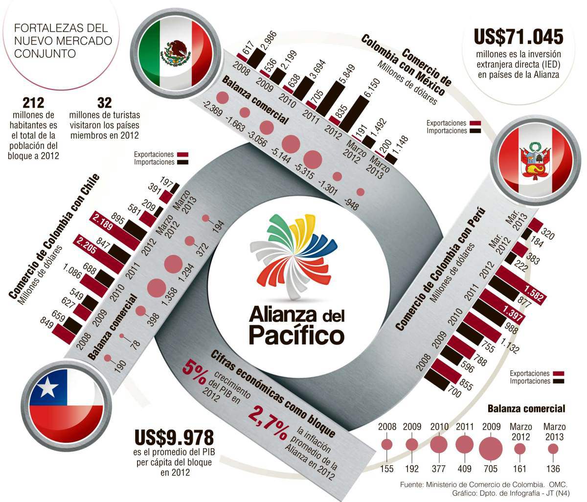 Alianza -del -pacifico -infografia -20160815