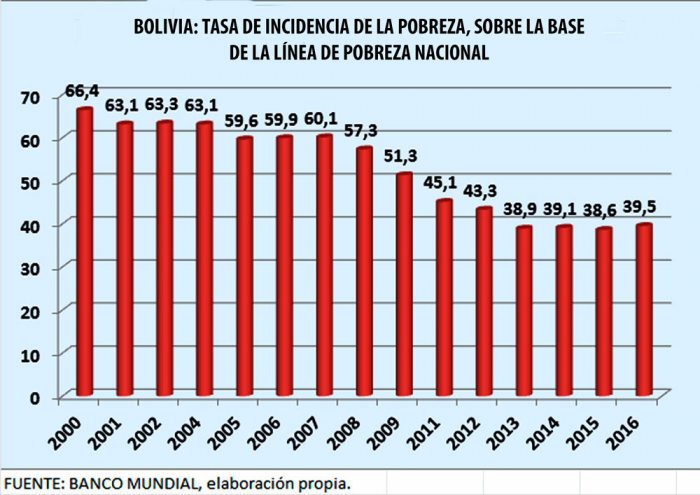 Bmpobrezabolivia