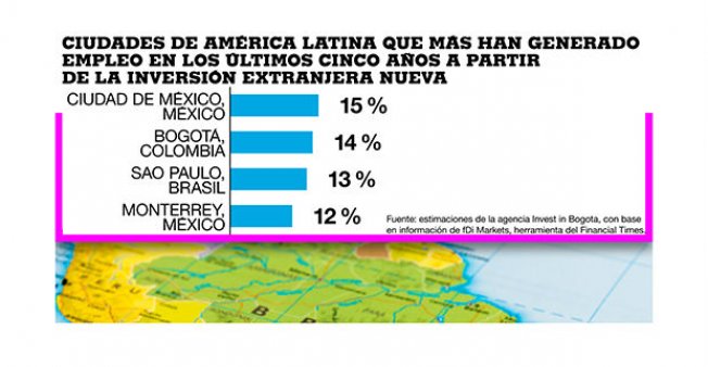 Ciudades Latam Generan Empleo 01