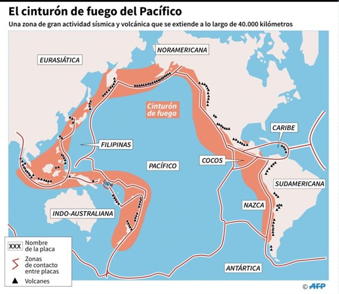 El Cinturon De Fuego Del Pacifico