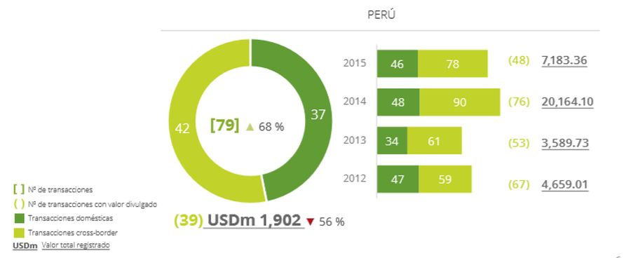 Fusiones _adquisiciones _peru _1_20160721