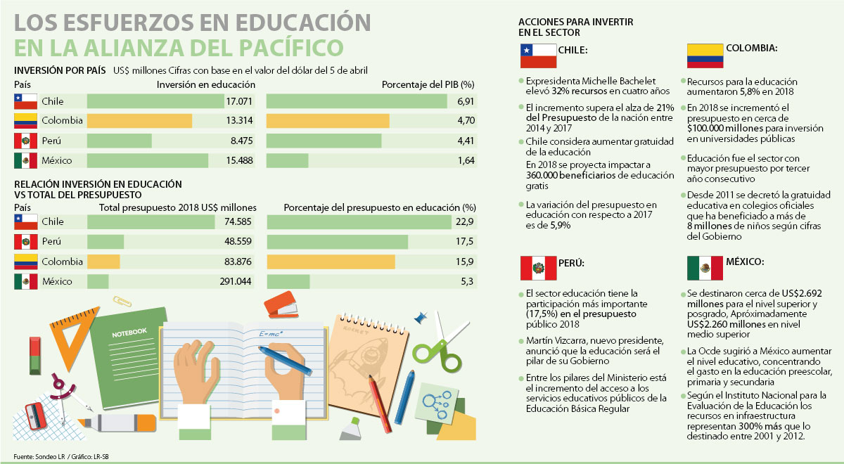 Globo Educación P26 27 Lunes