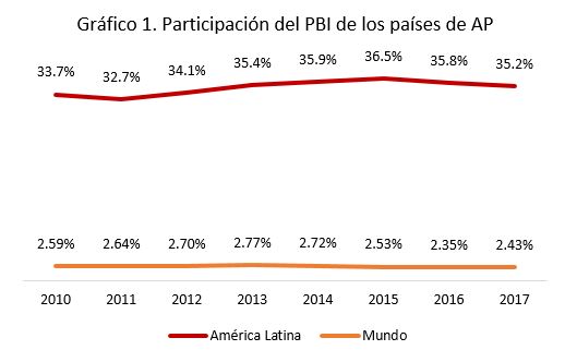 Grafico Cumbre De Las Americas