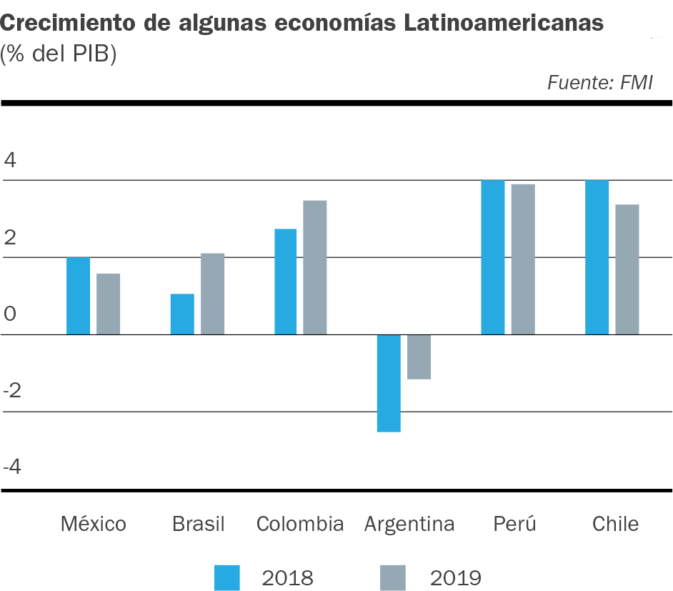 Graficoesade