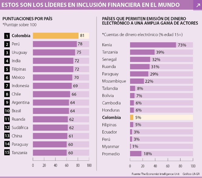 Inclusionfinancie