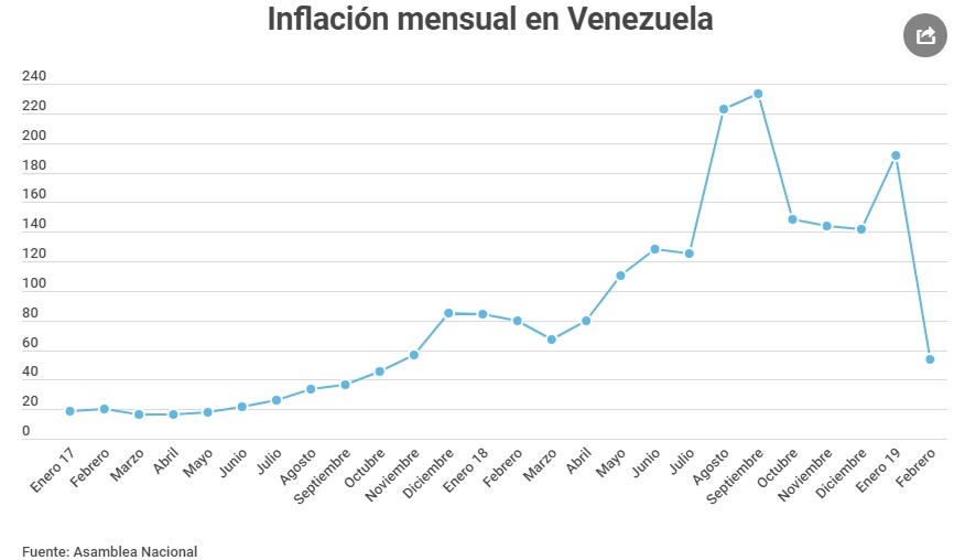 Inflacionfebvzla