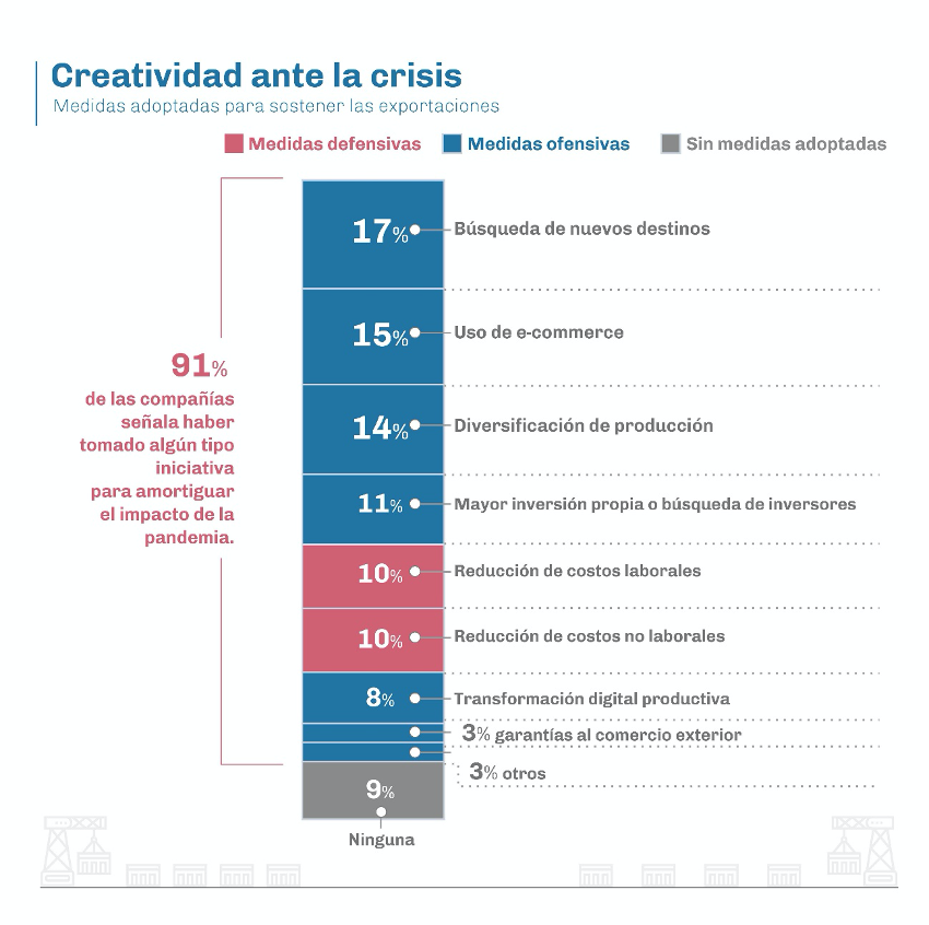 encuesta resultados tabla