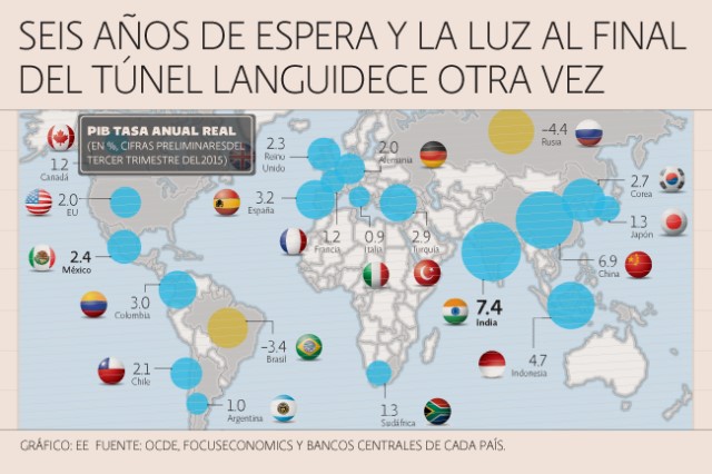 Nuevos Actores Que Protagonizan La Economía Global 1