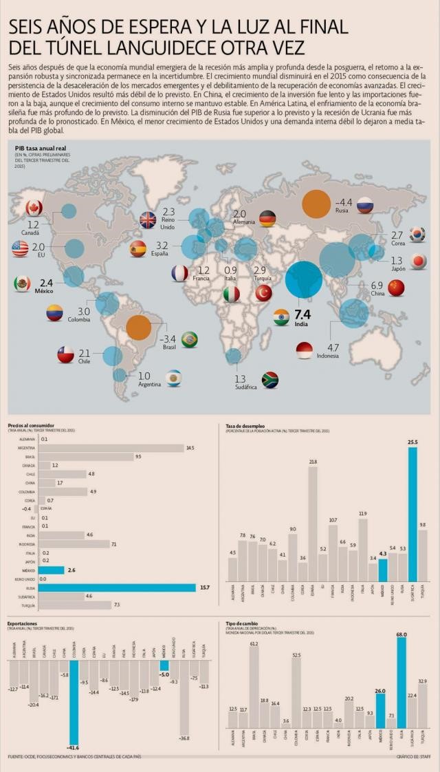 Nuevos Actores Que Protagonizan La Economía Global 2