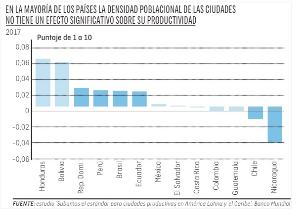 Productividadtabla (1)