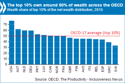 Productivity Nexus Chart Image