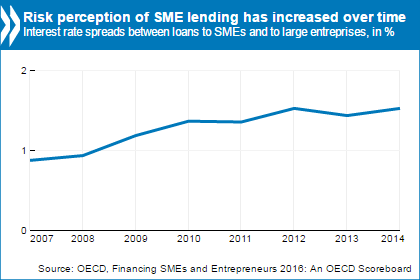 SME Scoreboard 2016