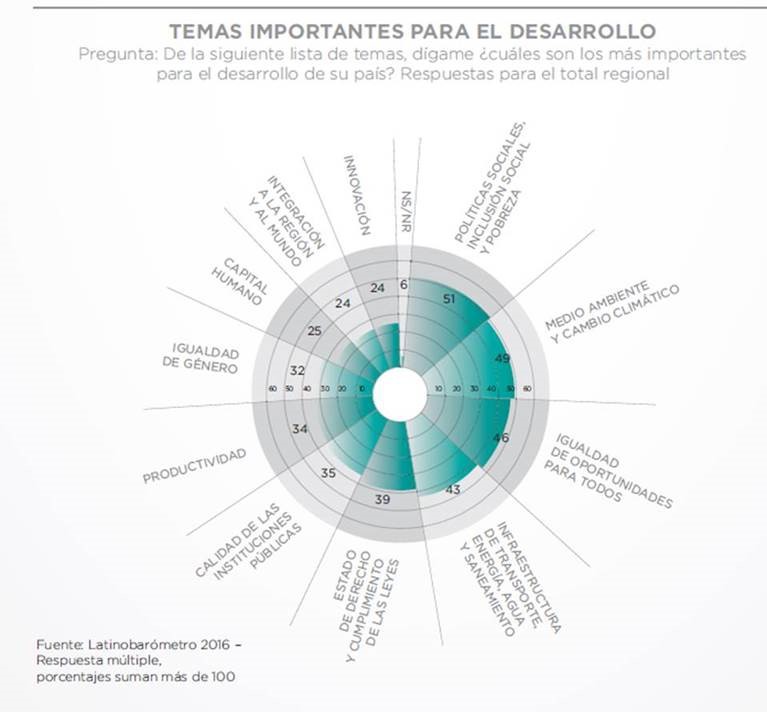 Temasdesarrollo _20170110