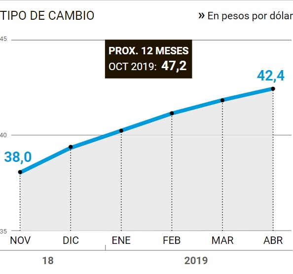 Tipodecambioargent2019