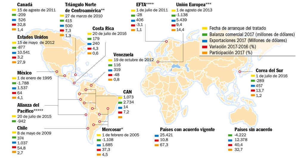 Tratadoscomercialescolombi